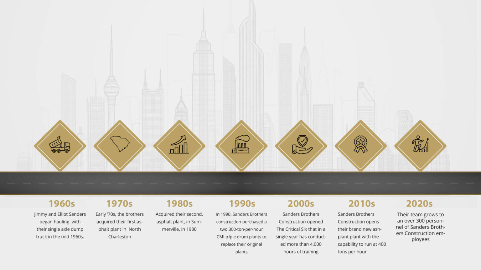 Our Company Sanders Brothers Construction